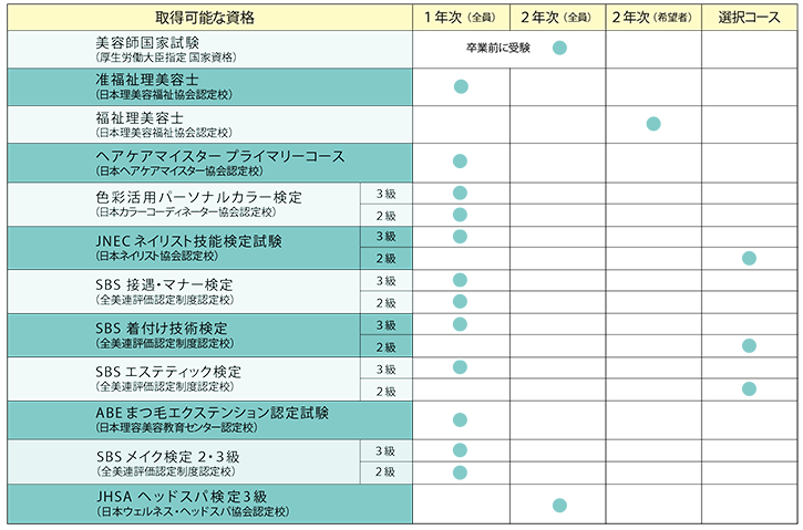 資格一覧